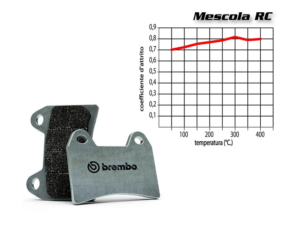 Di Tendenza SET PASTIGLIE FRENO ANTERIORE BREMBO HONDA CBR RR 600 2003-2004-