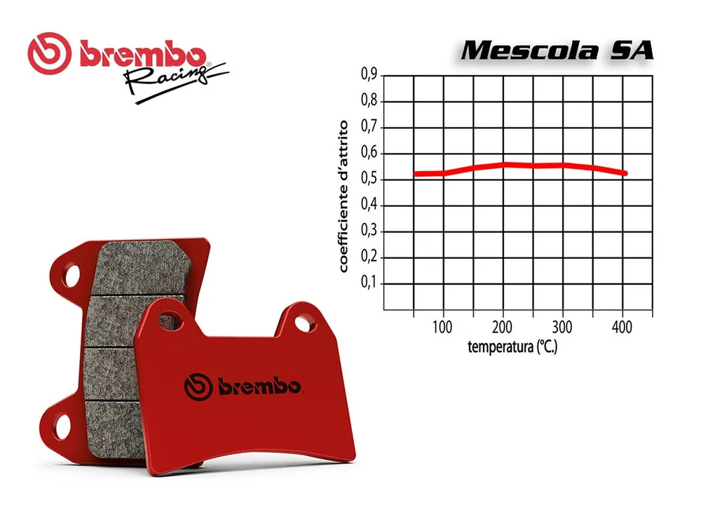 Subito Disponibile SET PASTIGLIE FRENO ANTERIORE BREMBO VICTORY CROSS COUNTRY 8-BALL 1731 2014 IN POI-