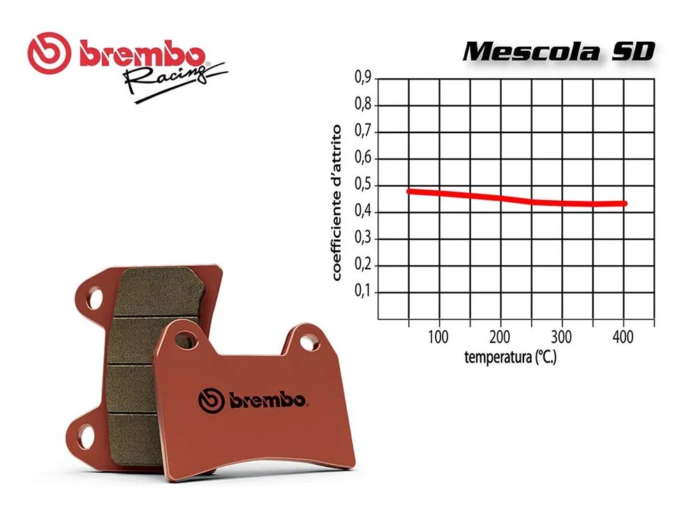 Spedizione Espresso SET PASTIGLIE FRENO POSTERIORE BREMBO POLARIS PREDATOR 500 2003 IN POI-