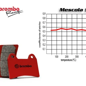 Super Prezzo SET PASTIGLIE FRENO POSTERIORE BREMBO SUZUKI RG GAMMA 250 1983-1984-