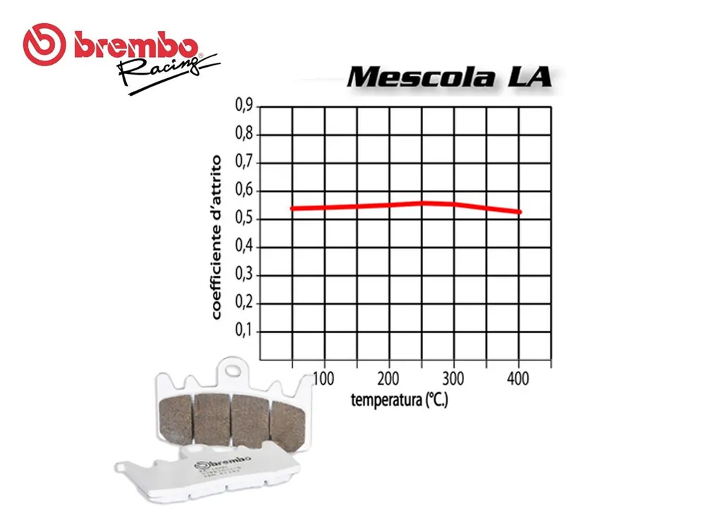 Must-Have SET PASTIGLIE FRENO ANTERIORE BREMBO SUZUKI GSF BANDIT 250 1995 IN POI-
